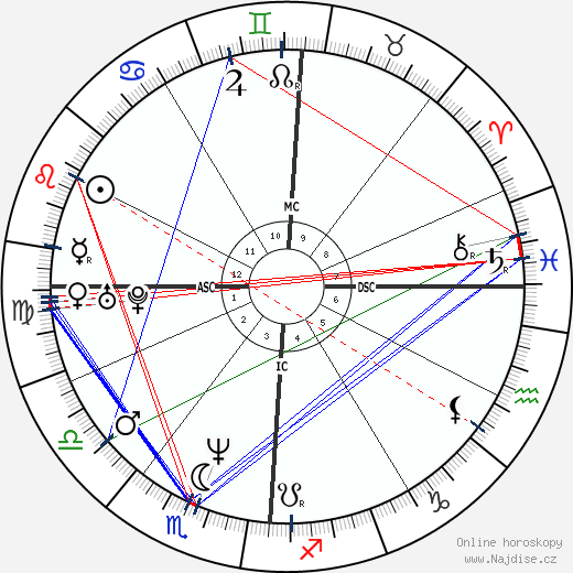 Terri Lyne Carrington wikipedie wiki 2023, 2024 horoskop