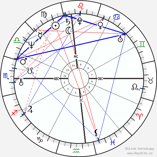 Terry Bradshaw wikipedie wiki 2023, 2024 horoskop