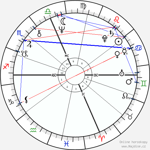 Terry Clements wikipedie wiki 2023, 2024 horoskop