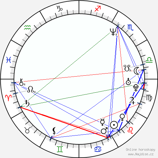 Terry Crews wikipedie wiki 2021, 2022 horoskop