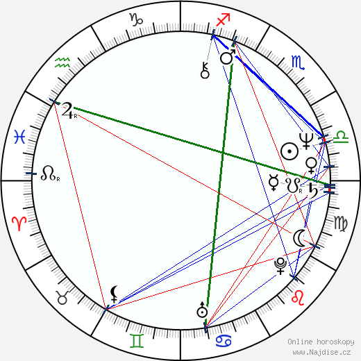 Terry Gou wikipedie wiki 2023, 2024 horoskop
