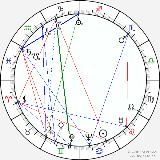 Tess Slesinger wikipedie wiki 2023, 2024 horoskop