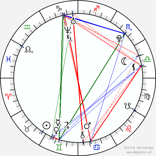 Tessa Virtue wikipedie wiki 2023, 2024 horoskop