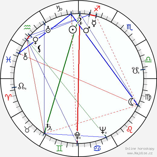 Teuvo Aura wikipedie wiki 2023, 2024 horoskop
