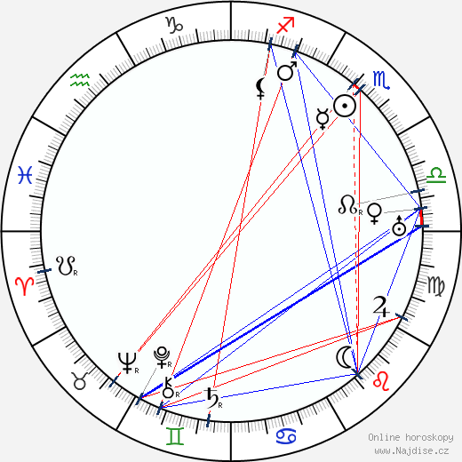 Teuvo Puro wikipedie wiki 2023, 2024 horoskop