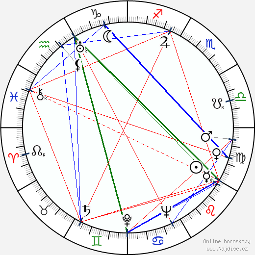 Teuvo Tulio wikipedie wiki 2023, 2024 horoskop