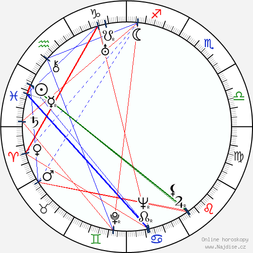 Tex Avery wikipedie wiki 2023, 2024 horoskop