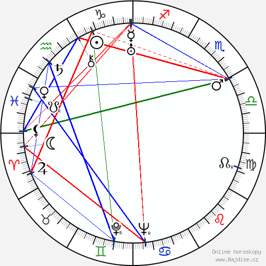 Tex Ritter wikipedie wiki 2023, 2024 horoskop