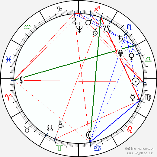 Thaïs Blume wikipedie wiki 2023, 2024 horoskop