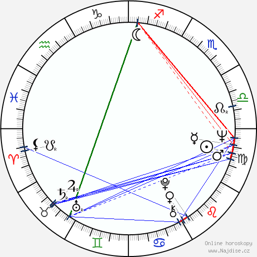 Thaís Portinho wikipedie wiki 2023, 2024 horoskop