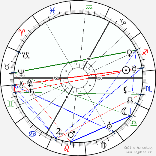 Thea Sternheim wikipedie wiki 2023, 2024 horoskop