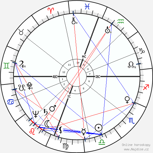 Thelonious Monk wikipedie wiki 2023, 2024 horoskop