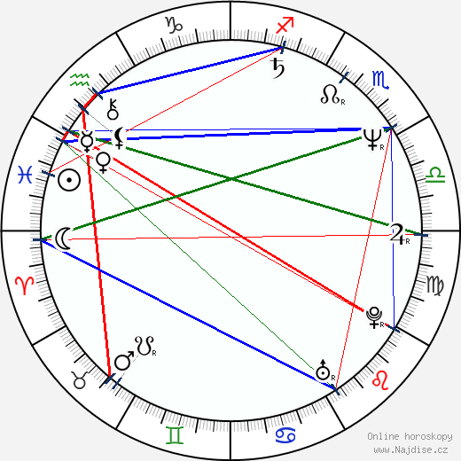 Themis Bazaka wikipedie wiki 2023, 2024 horoskop