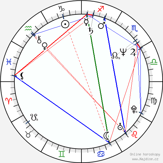 Themos Anastasiadis wikipedie wiki 2023, 2024 horoskop