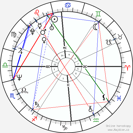Theo van Gogh wikipedie wiki 2023, 2024 horoskop