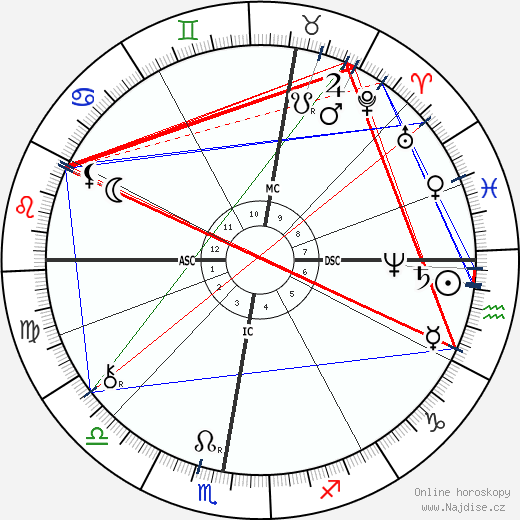 Theobold Ziegler wikipedie wiki 2023, 2024 horoskop