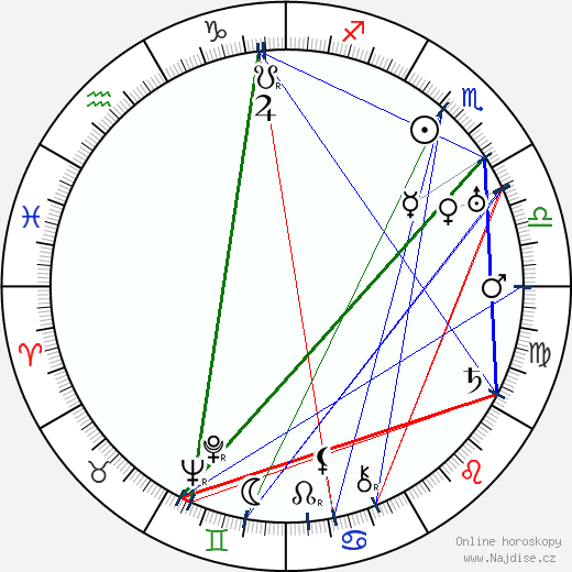 Theodor Grieg wikipedie wiki 2023, 2024 horoskop