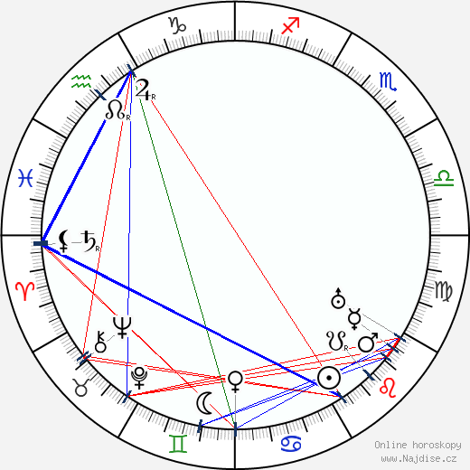 Theodor Schütz wikipedie wiki 2023, 2024 horoskop