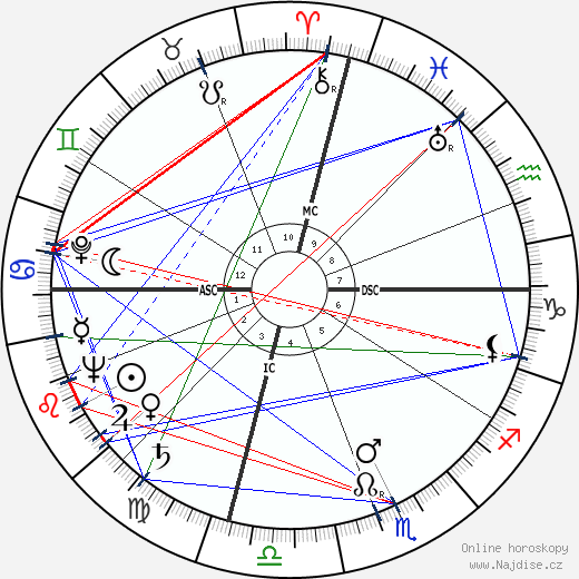 Theodora Anderson wikipedie wiki 2023, 2024 horoskop