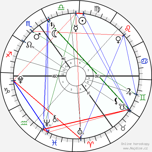 Theodora Rose Williams wikipedie wiki 2023, 2024 horoskop