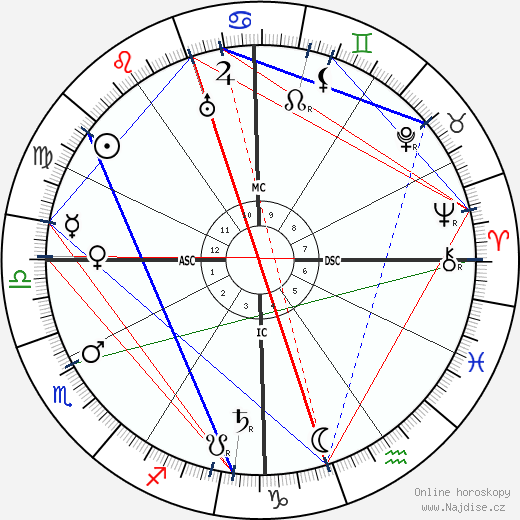 Theodore Dreiser wikipedie wiki 2023, 2024 horoskop