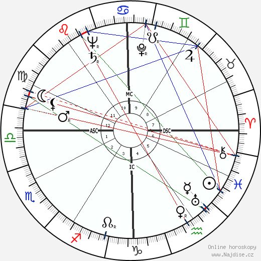 Theodore Sturgeon wikipedie wiki 2023, 2024 horoskop