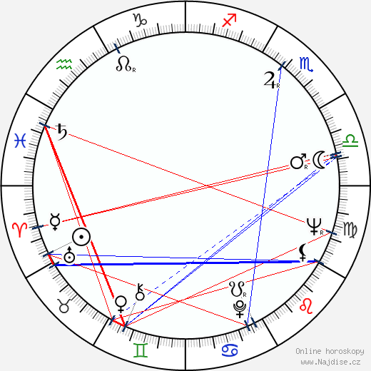 Theodoros Angelopoulos wikipedie wiki 2023, 2024 horoskop
