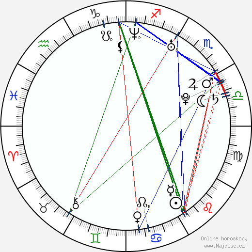 Theon McInsane wikipedie wiki 2023, 2024 horoskop
