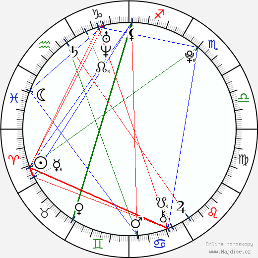Thiago Alcântara wikipedie wiki 2023, 2024 horoskop