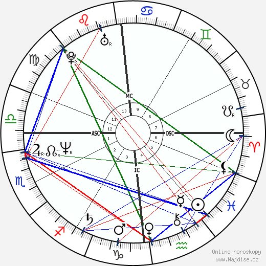 Thierry Redler wikipedie wiki 2023, 2024 horoskop