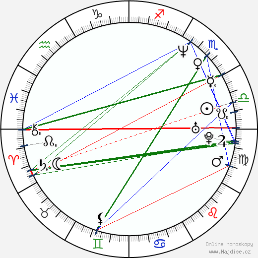 Thom Yorke wikipedie wiki 2023, 2024 horoskop