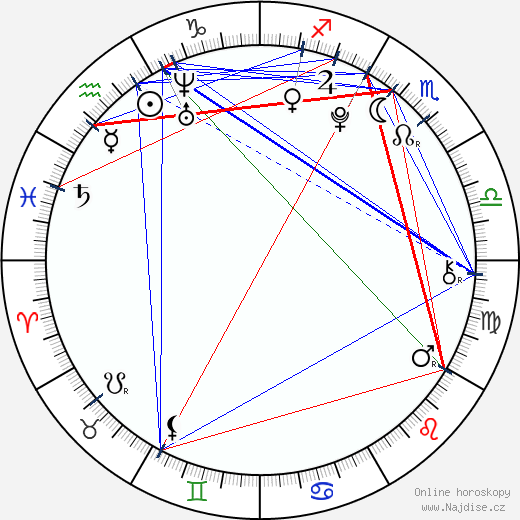 Thomas Cerpentier wikipedie wiki 2023, 2024 horoskop