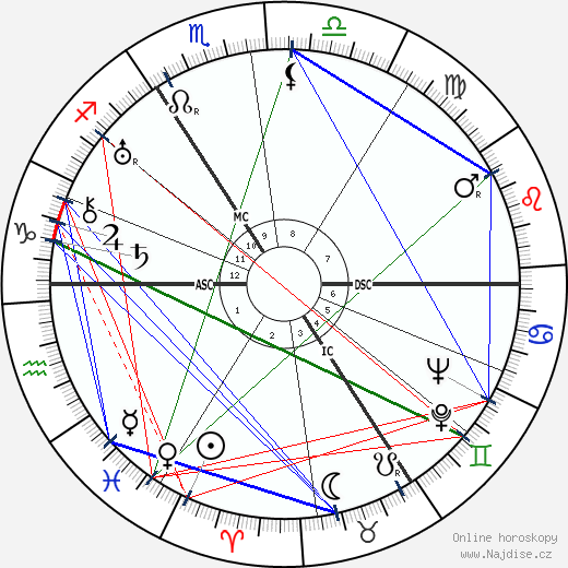 Thomas Charles Lethbridge wikipedie wiki 2023, 2024 horoskop