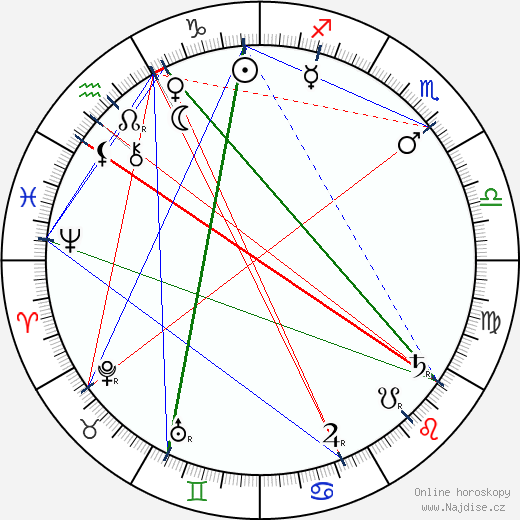 Thomas Crahan wikipedie wiki 2023, 2024 horoskop