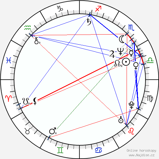 Thomas Dolby wikipedie wiki 2023, 2024 horoskop
