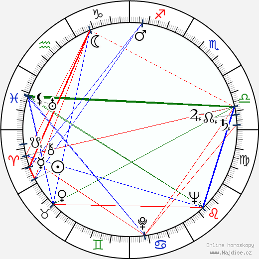 Thomas Engel wikipedie wiki 2023, 2024 horoskop