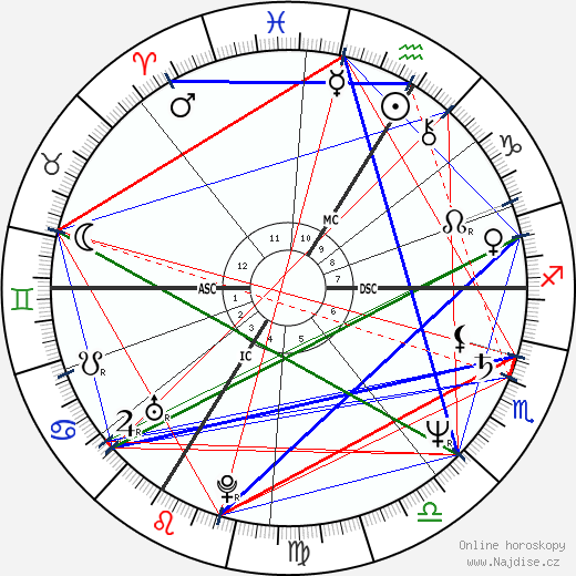 Thomas Gilou wikipedie wiki 2023, 2024 horoskop