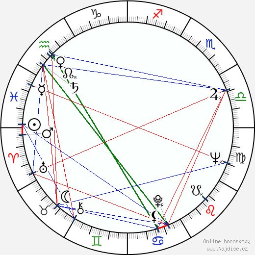 Thomas H. O'Leary wikipedie wiki 2023, 2024 horoskop
