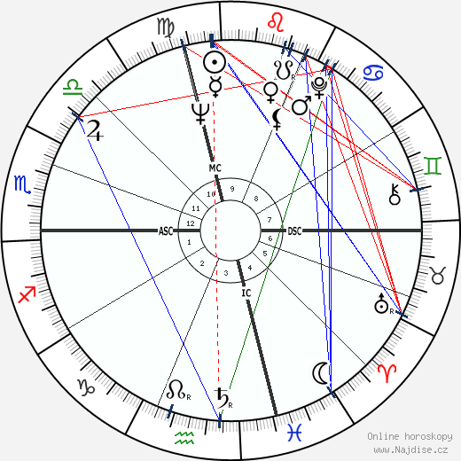 Thomas Heinsohn wikipedie wiki 2023, 2024 horoskop