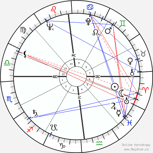 Thomas Holtzmann wikipedie wiki 2023, 2024 horoskop