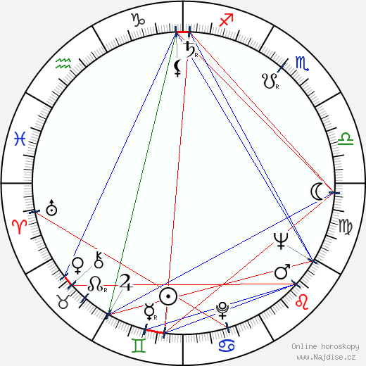 Thomas J. Kelly wikipedie wiki 2023, 2024 horoskop