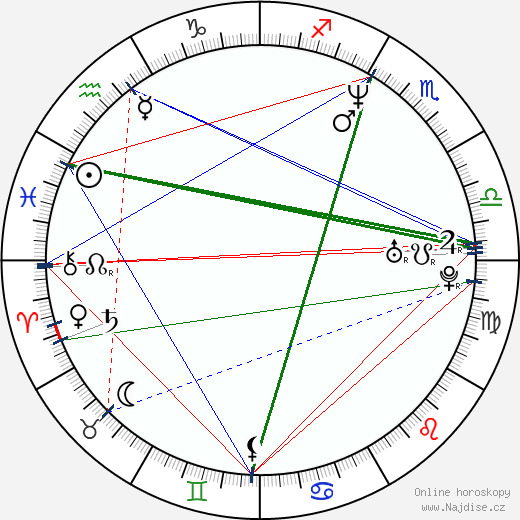 Thomas Jane wikipedie wiki 2023, 2024 horoskop