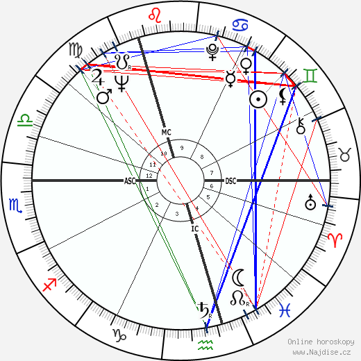 Thomas Jeremy King wikipedie wiki 2023, 2024 horoskop
