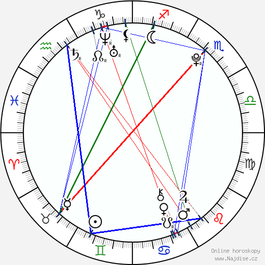Thomas Ljungman wikipedie wiki 2023, 2024 horoskop