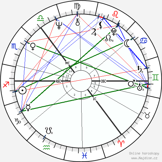 Thomas McAvoy wikipedie wiki 2023, 2024 horoskop