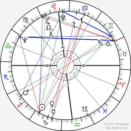 Thomas Menino wikipedie wiki 2023, 2024 horoskop