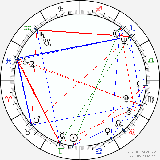 Thomas Mikal Ford wikipedie wiki 2023, 2024 horoskop