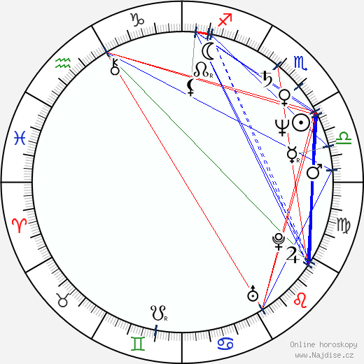 Thomas Newman wikipedie wiki 2023, 2024 horoskop