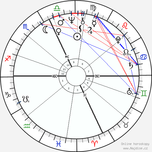 Thomas P. O'Neill III wikipedie wiki 2023, 2024 horoskop