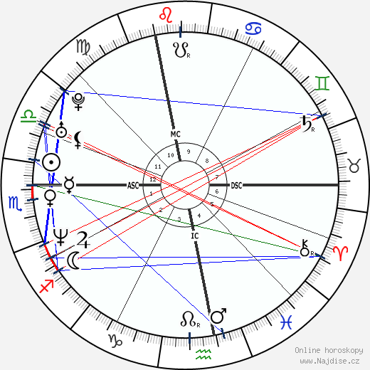 Thomas Prugger wikipedie wiki 2023, 2024 horoskop